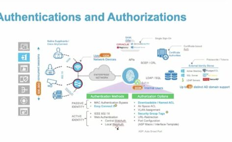 Cisco ISE Best Practices, Tips from the Field
