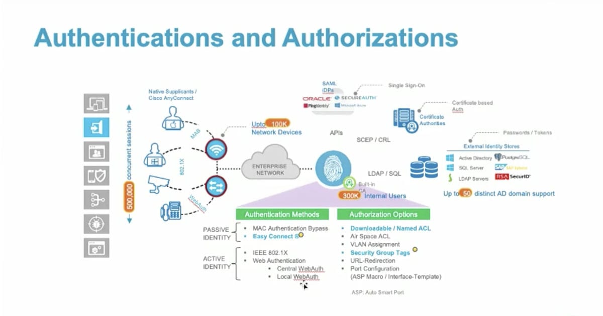 Cisco CRM Streamlining Customer Relationship Management