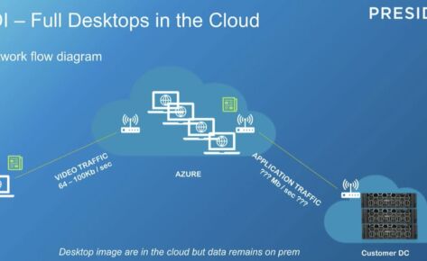 VDI in the Real World