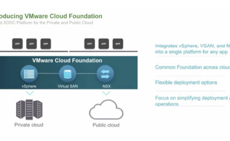 VMware Cloud Foundation: The Platform for Hybrid Cloud