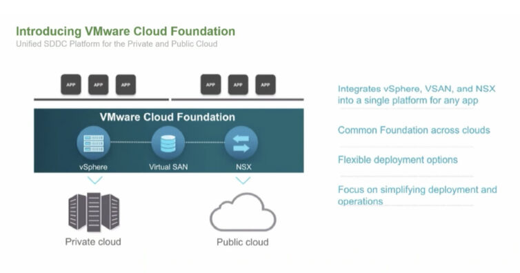VMware Cloud Foundation: The Platform for Hybrid Cloud
