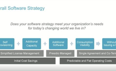 Enterprise Software Strategy – Enabling Your Business Objectives