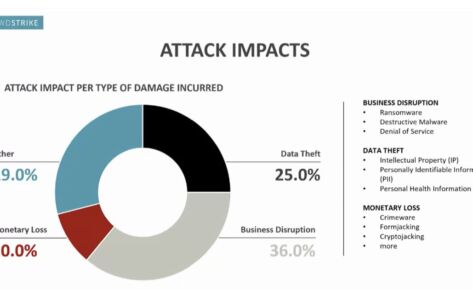 Security Incidents from 2019 and Insights that Matter for 2020