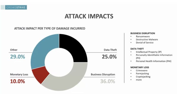 Security Incidents from 2019 and Insights that Matter for 2020