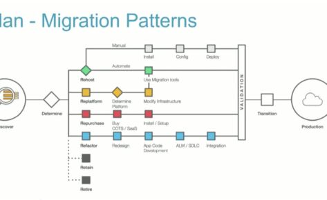 TECH TALK: Presidio Cloud Migration Readiness and Planning
