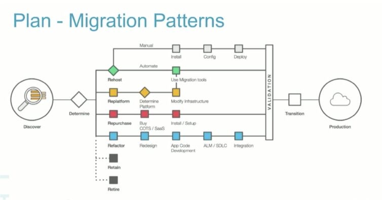 TECH TALK: Presidio Cloud Migration Readiness and Planning