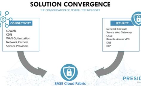 Today’s New Security Strategy for Digital Business