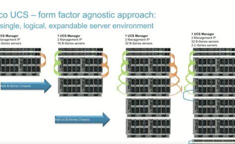 Cisco UCS Advancements