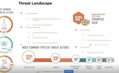 Create a Stronger Ransomware Strategy