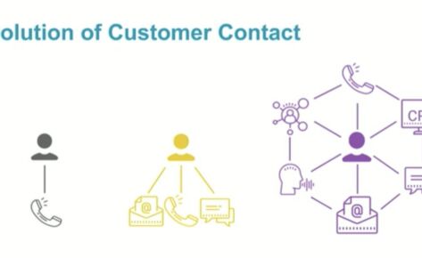 Tech Talk: New Features in UCCE 12.5 and Integration with Google Dialogflow