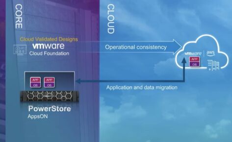 The Future of Storage is Here