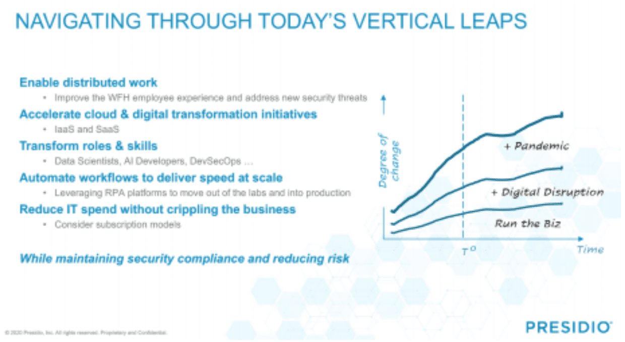 vertical-leap-img Navigating through today's vertical leaps