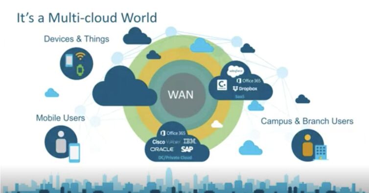 Accelerating your Hybrid Cloud Strategy