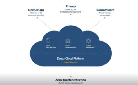 Data Trends and Protections in the Cloud