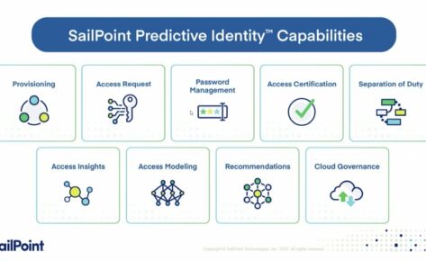 SailPoint’s Predictive Identity