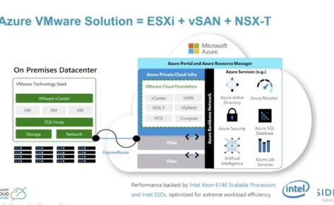 VMworld 2020: Top 10 New Tech in 10 Minutes
