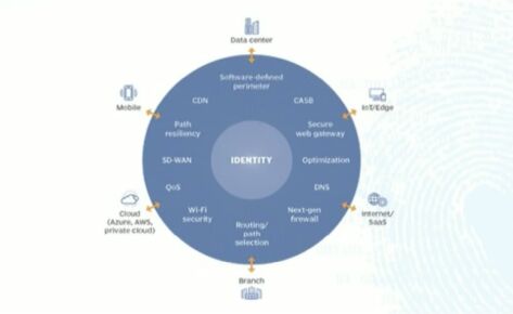 What Does Identity Mean to You?
