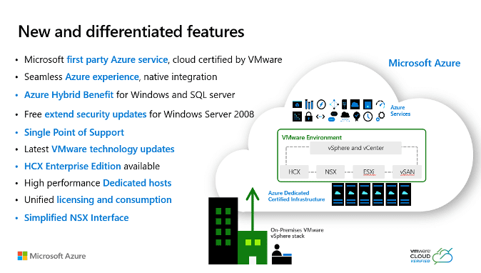 Azure VMware Solution