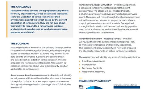 Ransomware Readiness Assessment