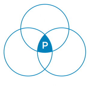 Presidio is cloud-native operating at the intersection of data & analytics, Operations, and Applications.