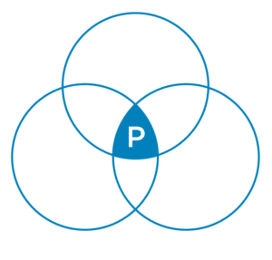 Business Diagram@2x Presidio is cloud-native operating at the intersection of data & analytics, Operations, and Applications.