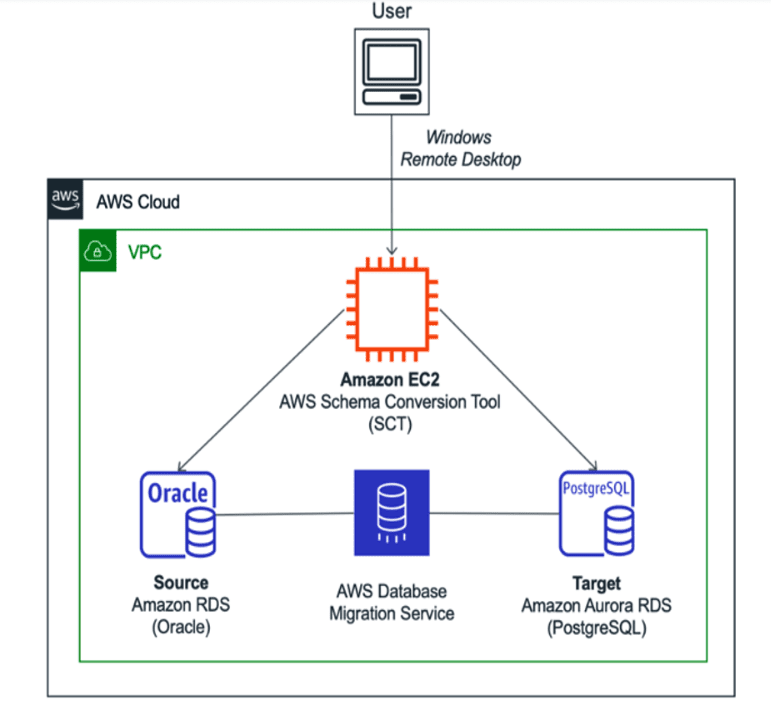 Architecture diagram