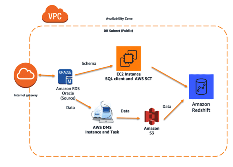 Process architecture diagram