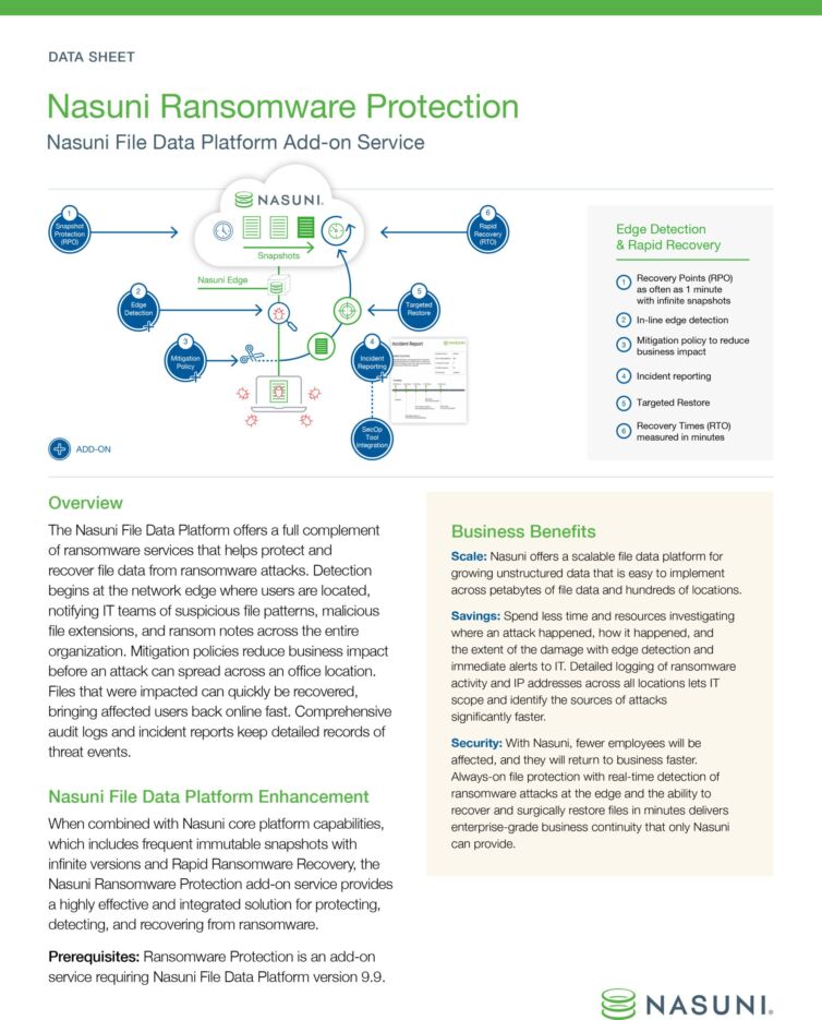 Nasuni Ransomware Protection