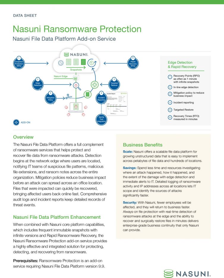 Nasuni Ransomware Protection