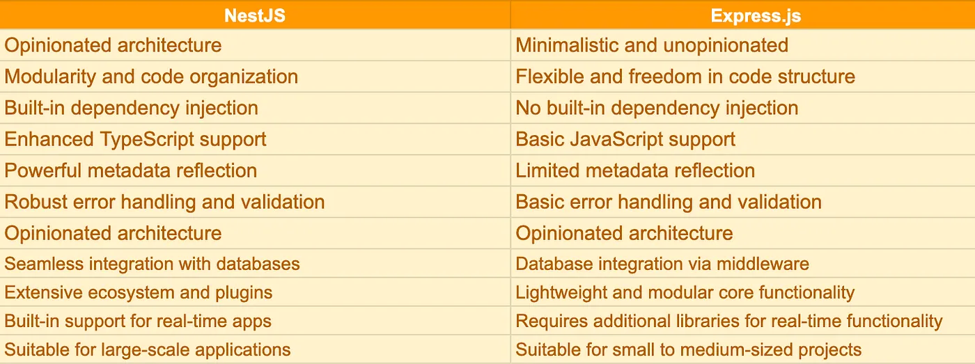 About Nest.js drawbacks and perfect non-existent alternative : r/node