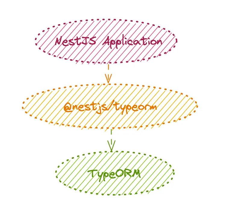 NestJS Basic Auth and Sessions - Just Another Typescript Blog