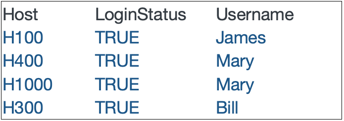 Splunk Map Command: Graphic4