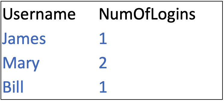 Splunk Map Command: Graphic6