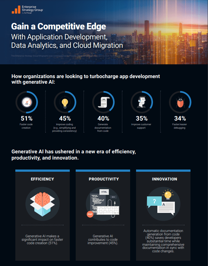 Infographic: Application Development, Data Analytics, and Cloud Migration
