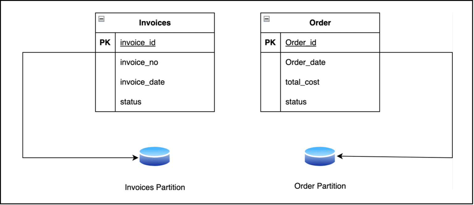 The Importance of Data Partitioning: Strategies and Considerations ...
