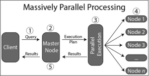 The Importance of Data Partitioning: Strategies and Considerations ...