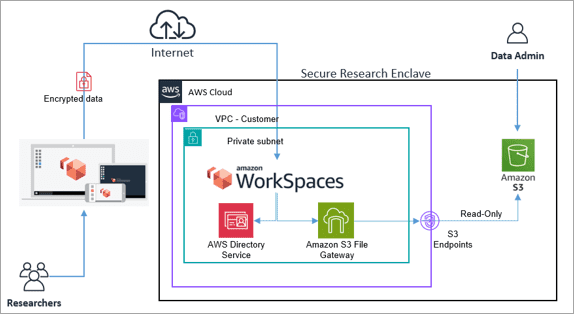 AWS Workspaces AWS Workspaces