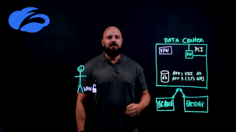 Zero Trust in 5 Minutes with Brian Deitch