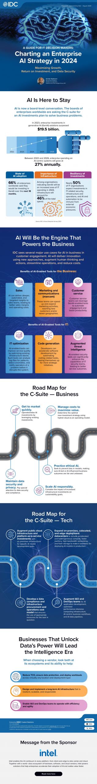 Charting an Enterprise AI Strategy in 2024
