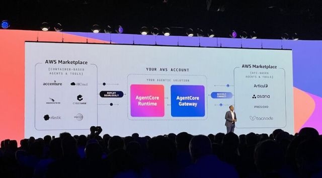 Presidio CRE Presentation at AWS Summit
