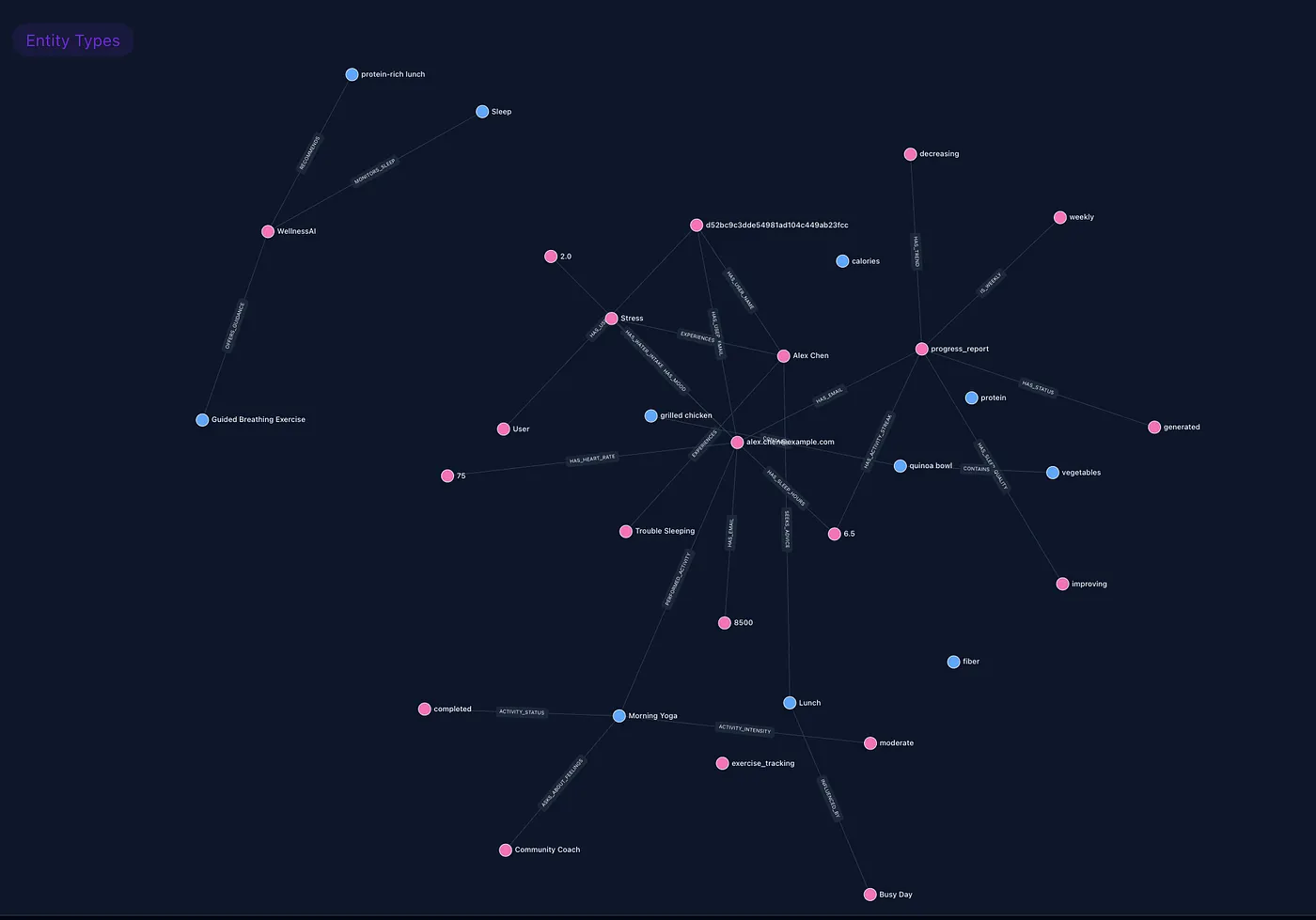 Overview of Temporal Knowledge Graph