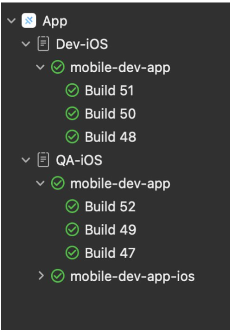 Workflows Created for different branches