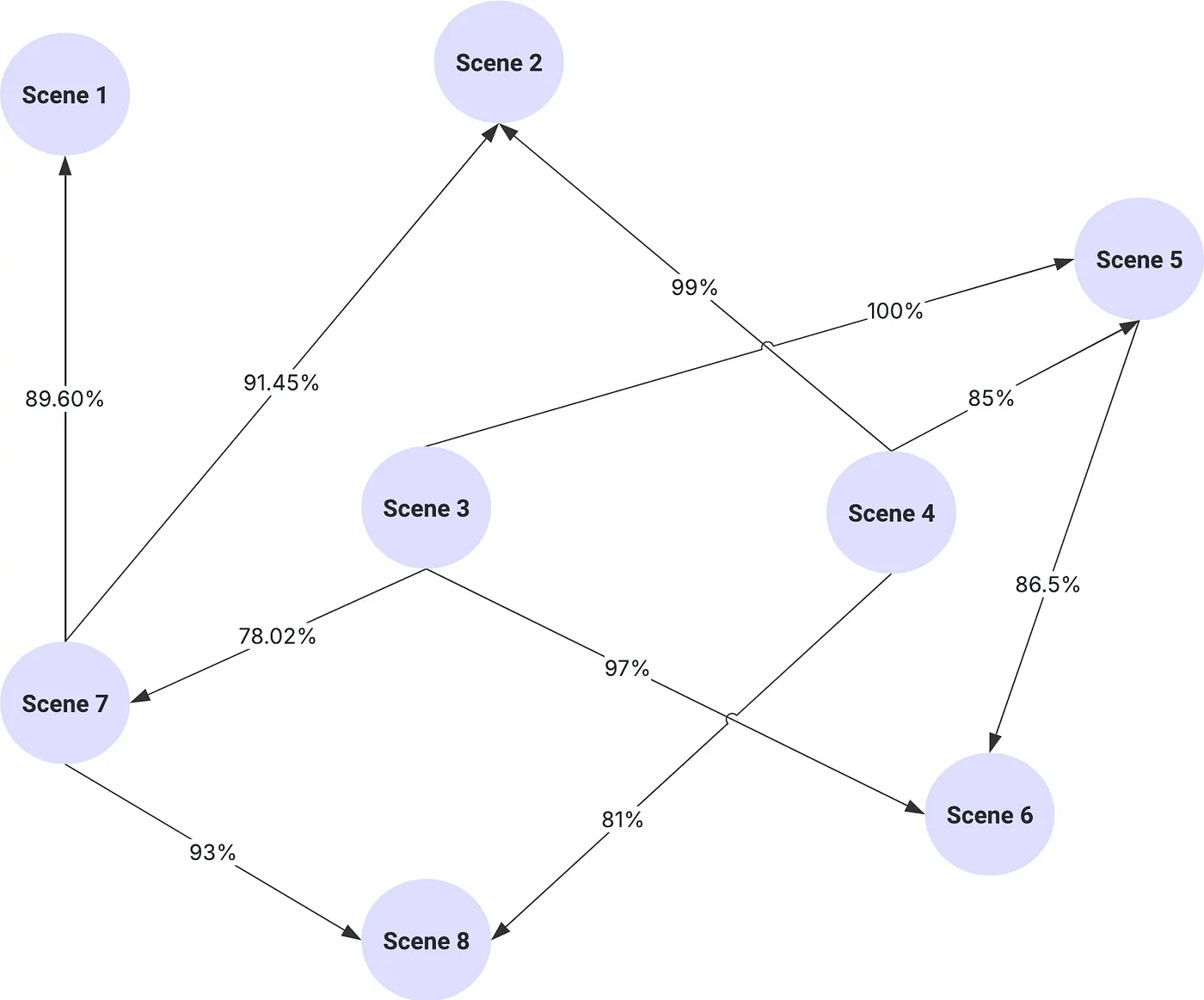 Clustering video clips based on audio fingerprint similarity