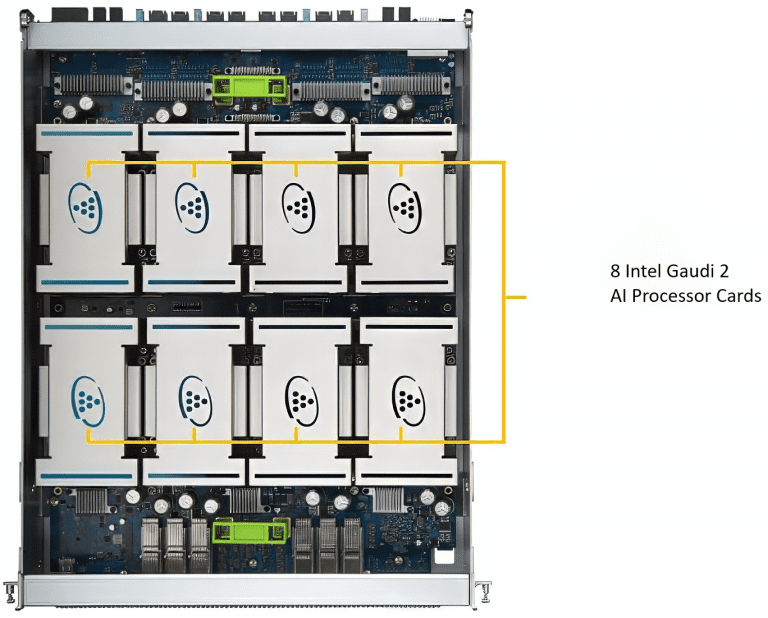 Intel Gaudi node with 8 Intel Gaudi 2 AI processor cards