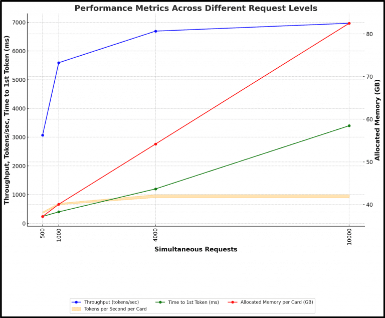 Test results graph