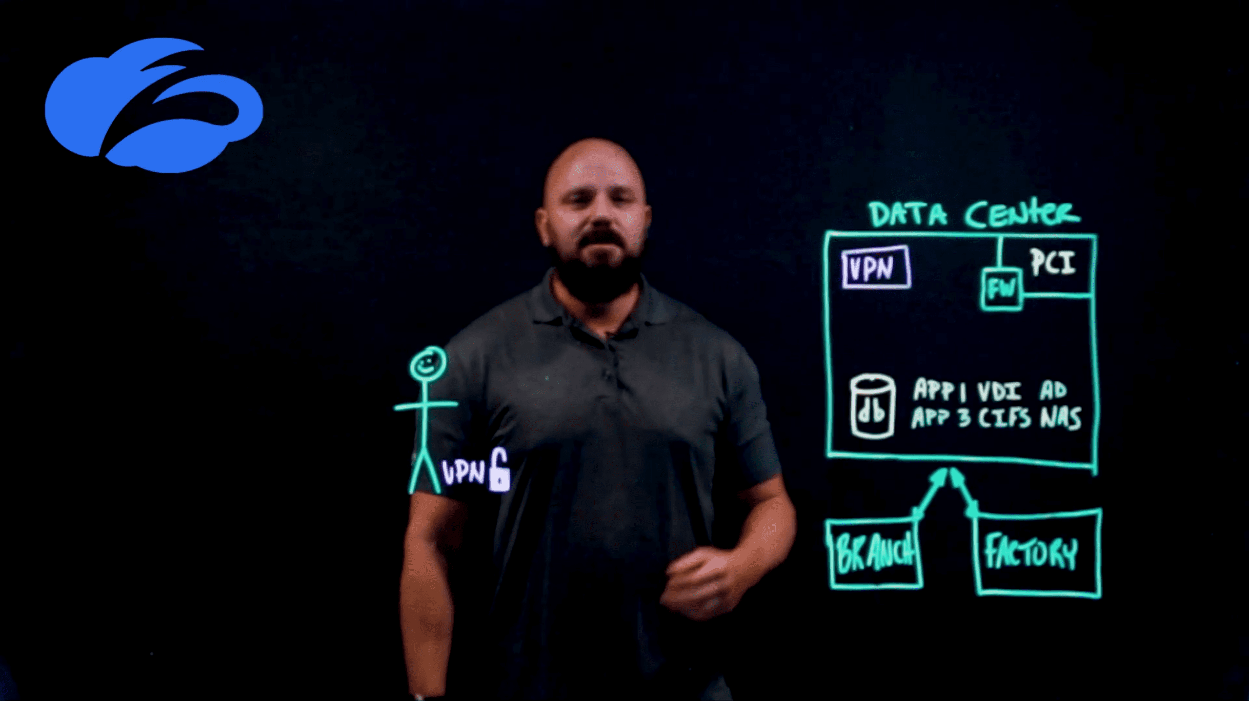 Zero Trust in 5 Minutes with Brian Deitch