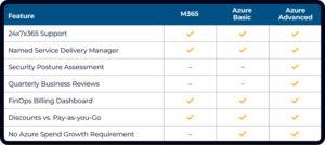 csp table for website