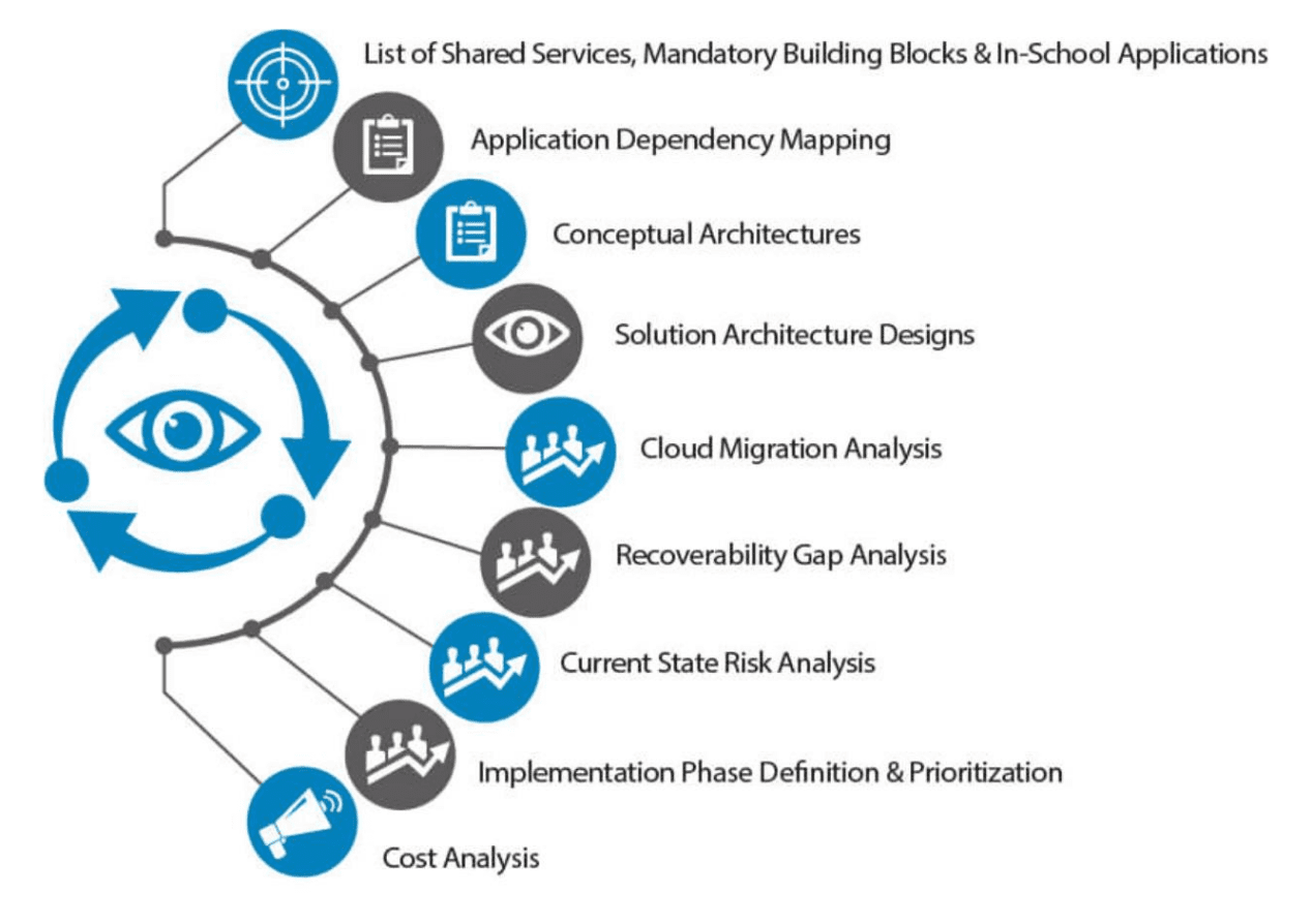 image migration planning2x