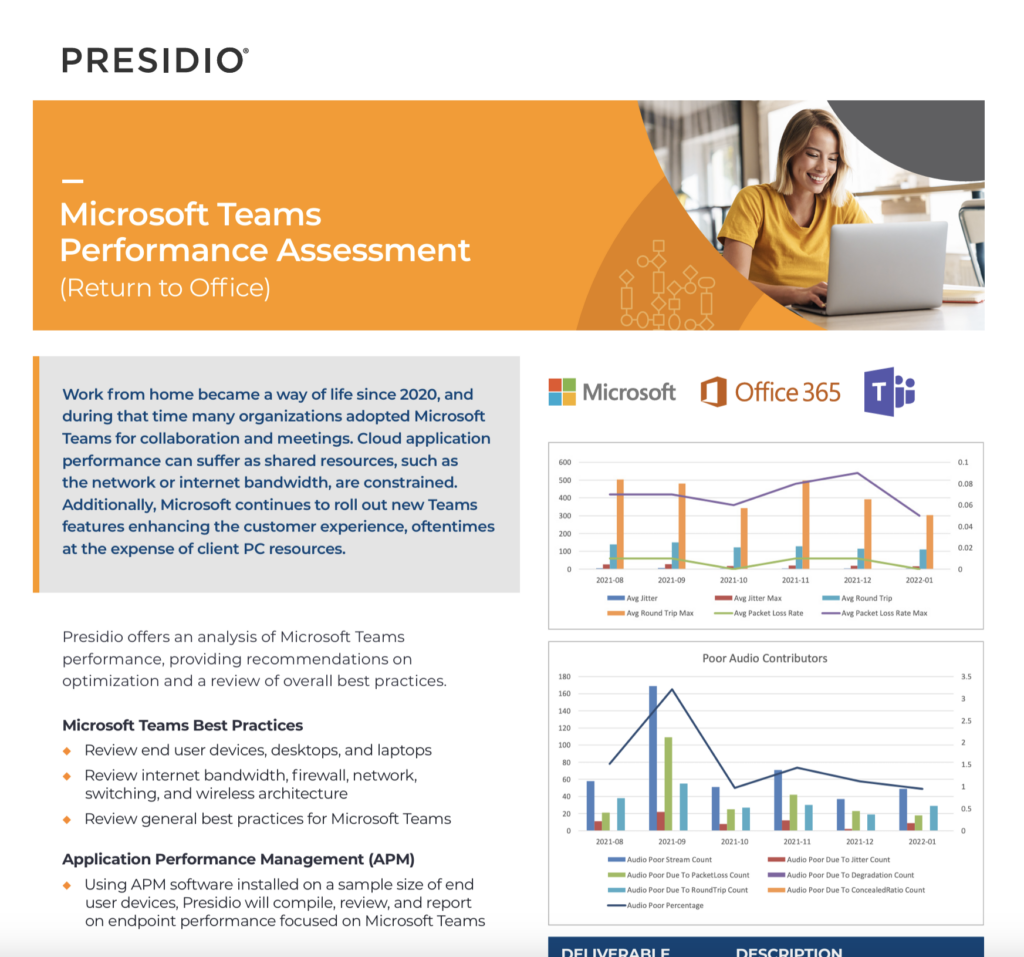 Microsoft Teams Performance Assessment (Return to Office)