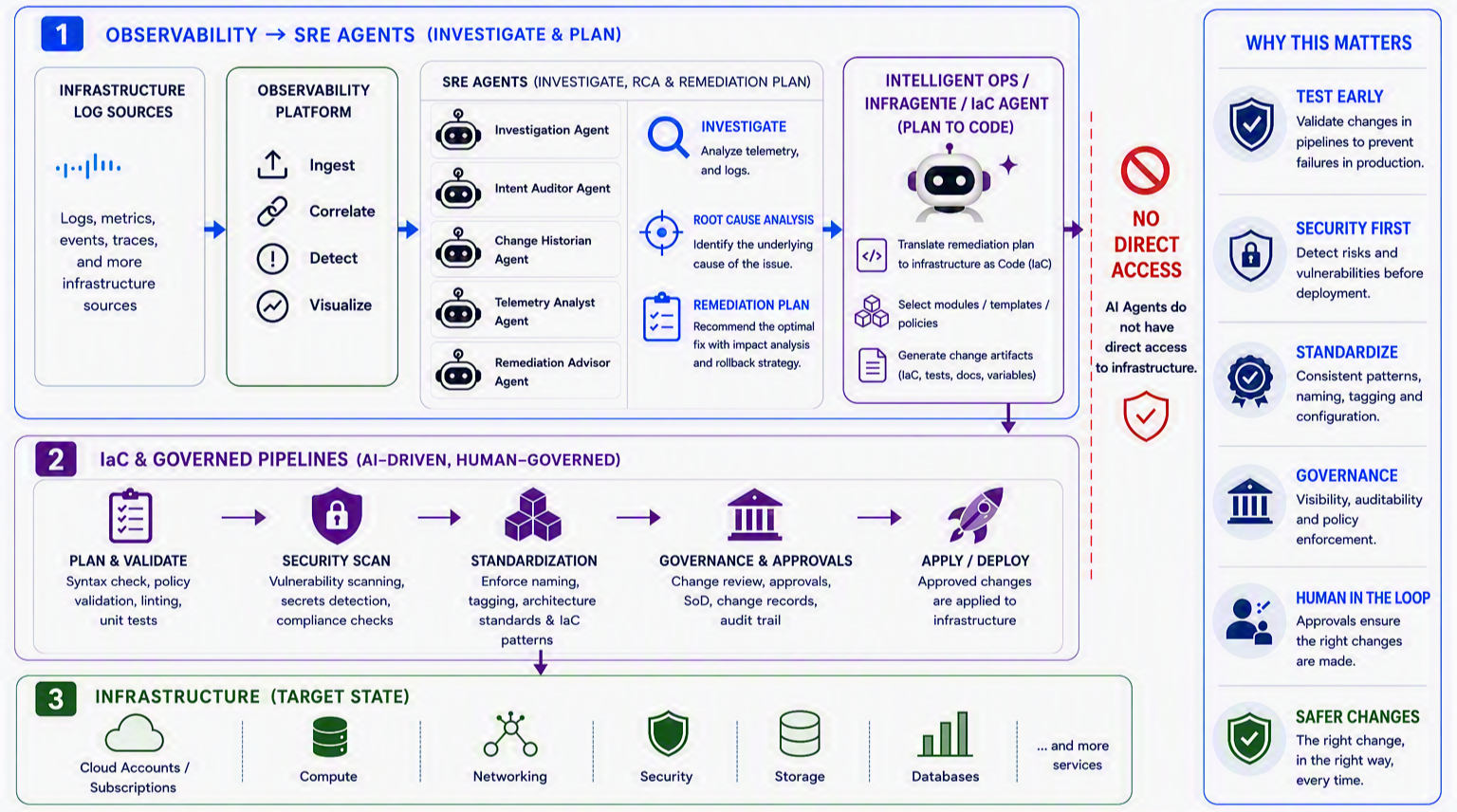 intelligent ops agents